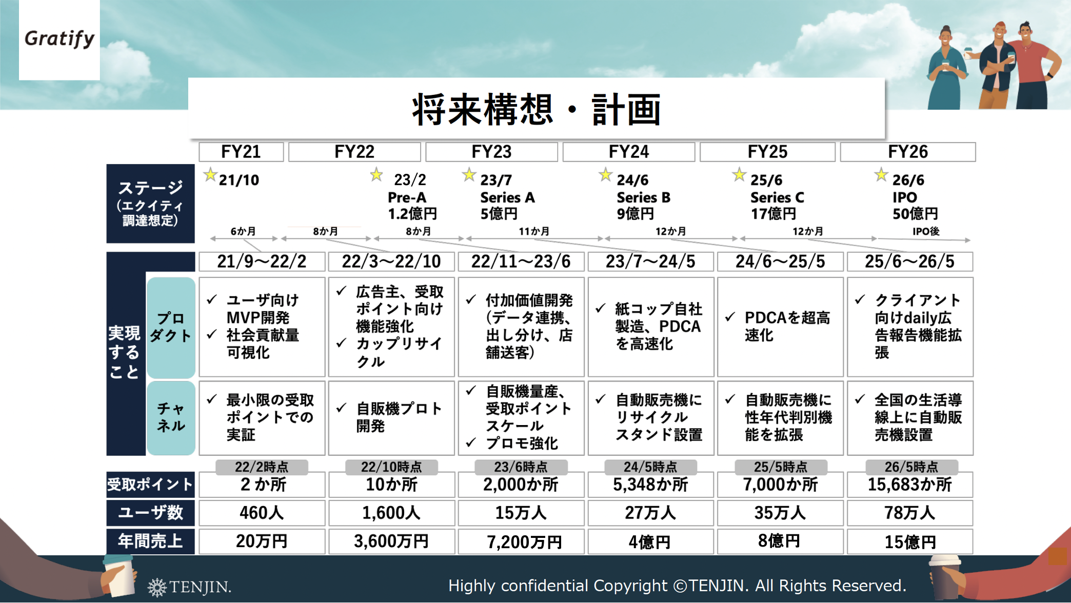 将来計画
