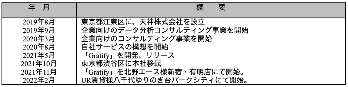 沿革