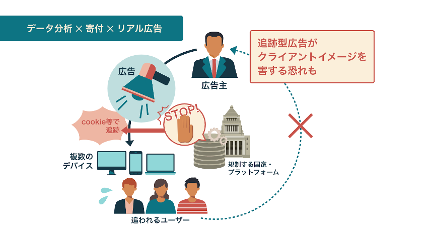課題の概要