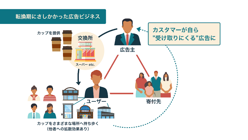 目指す世界