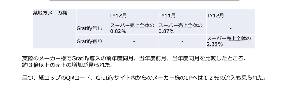 検証データ