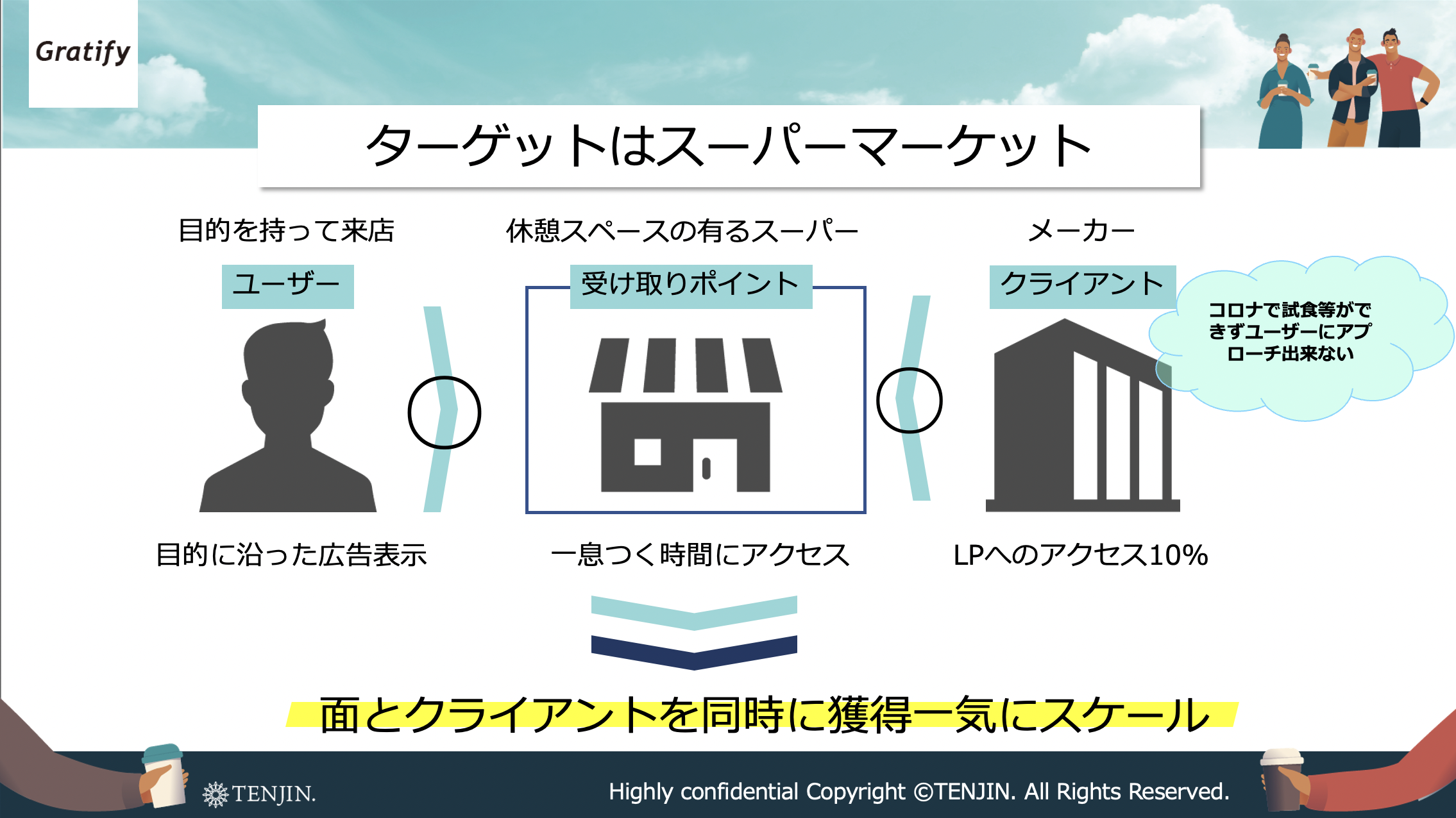 市場拡大