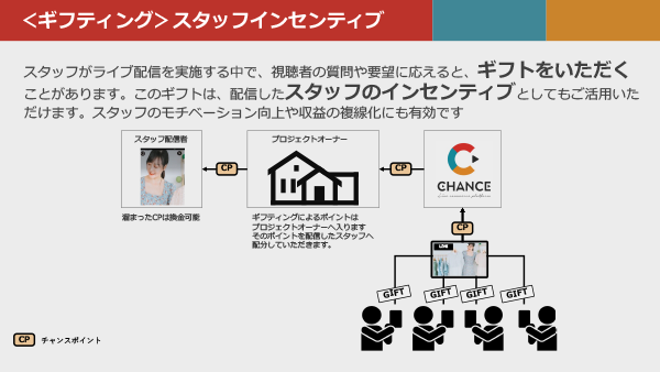 ギフティングによるスタッフインセンティブ