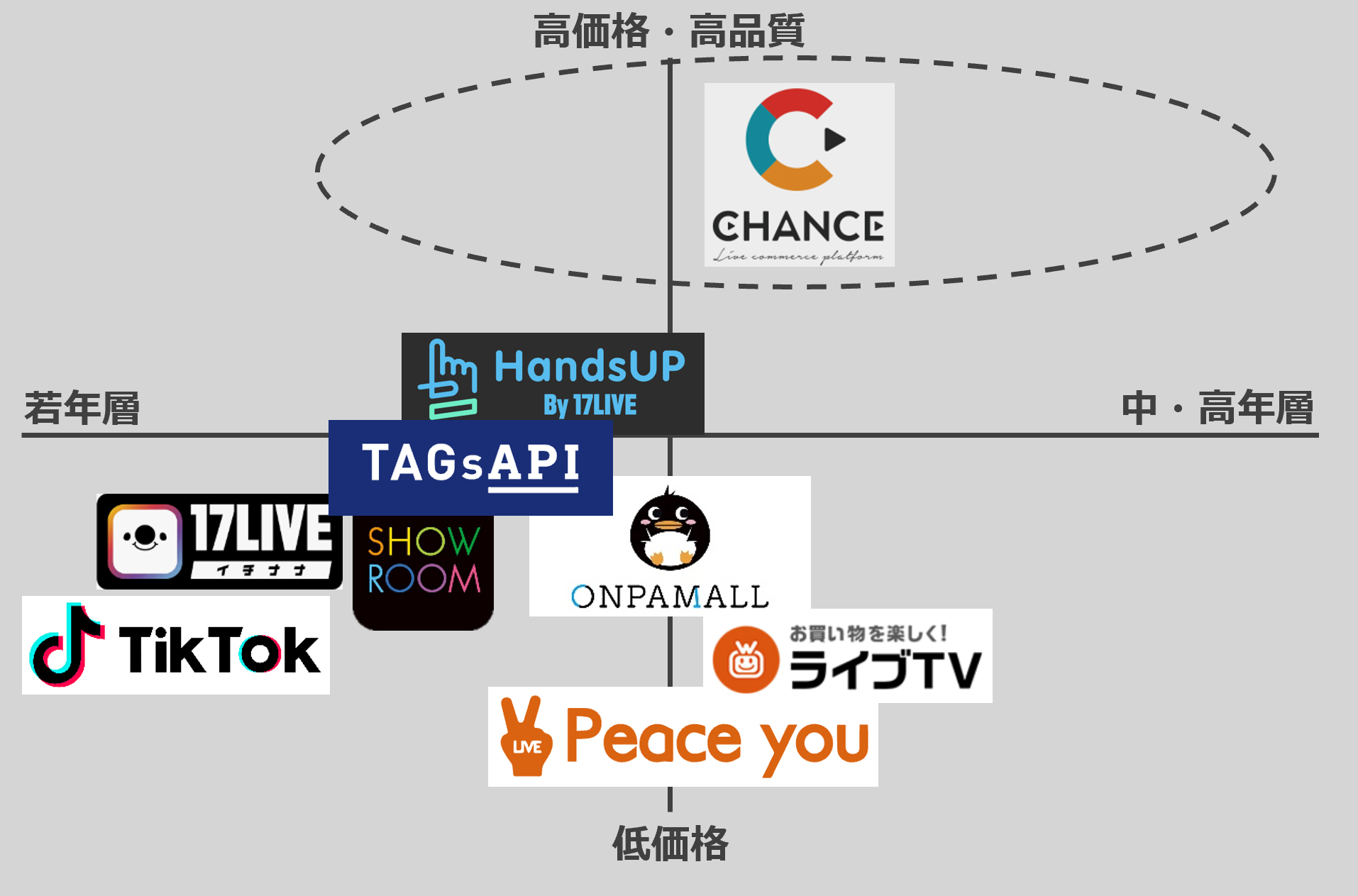 業界分布図